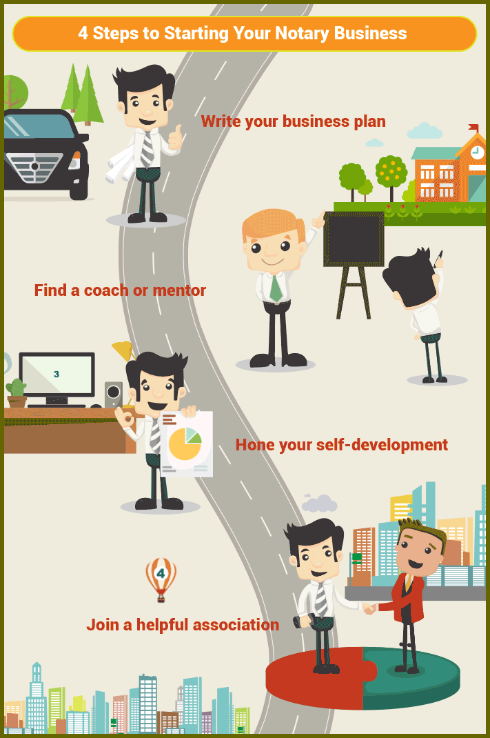 4 Steps To Starting A Successful Notary Business (Infographic) NNA