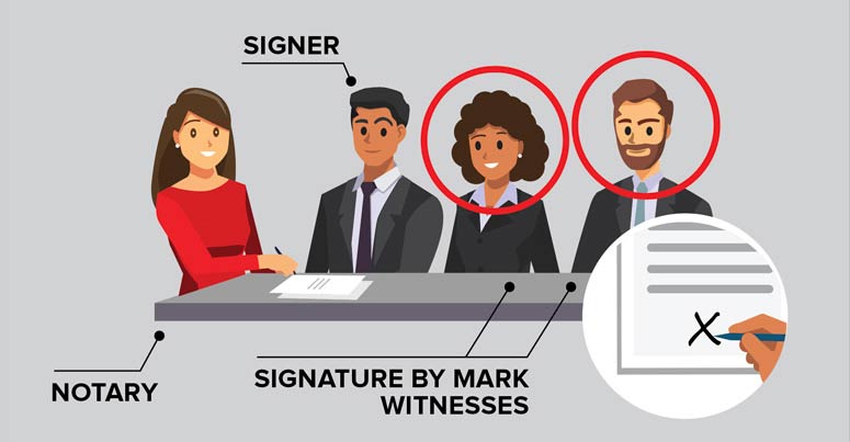 A Notary sitting at a desk, writing on a legal document. A signer is ready to sign the document, while two signature by mark witnesses sit to the right