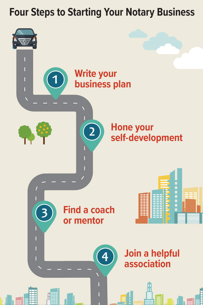 4 Steps To Starting A Successful Notary Business (Infographic) | NNA