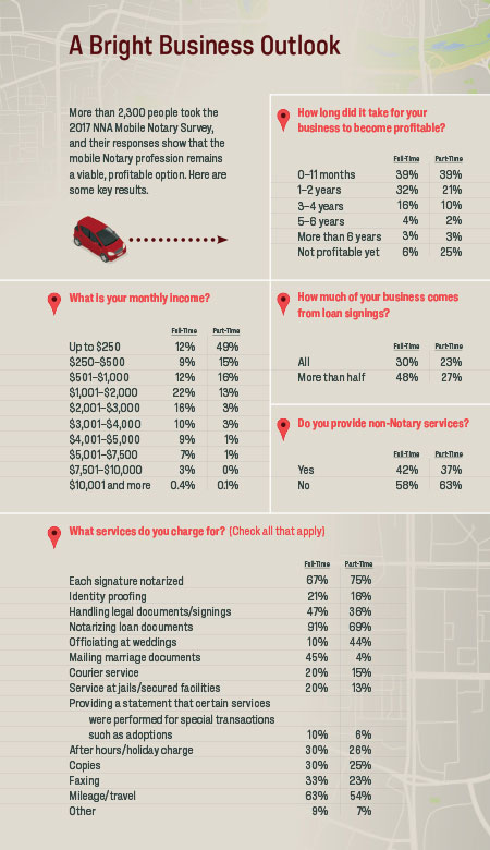 63 Businesses You Can Start With $10,000