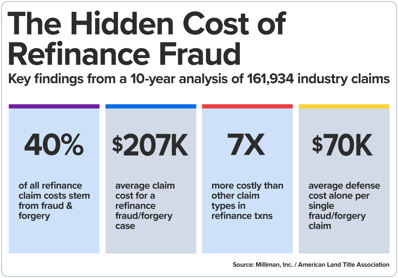 The Hidden Cost of Refinance Fraud