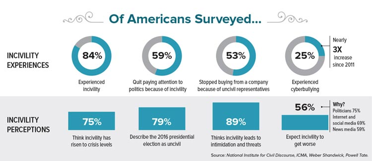 Civility-Survey-resized1.jpg