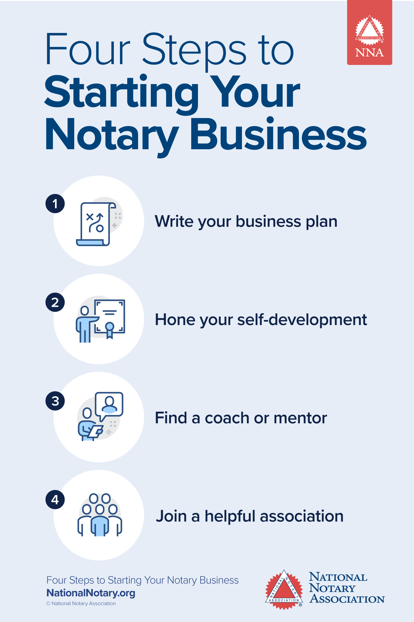 4 Steps Starting Notary Business Infographic