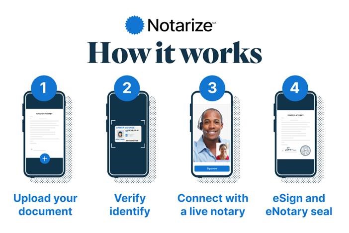 Mobile screens with documents, IDs and people.