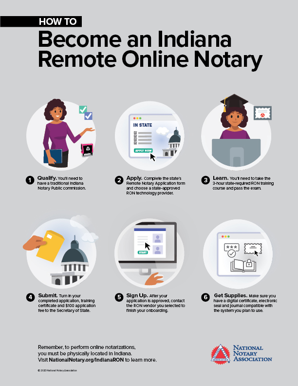 How to Become a Remote Online Notary in Indiana