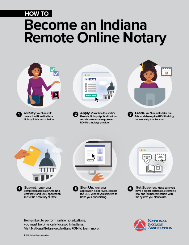 How To Become An Indiana Notary - American Assoc. Notaries