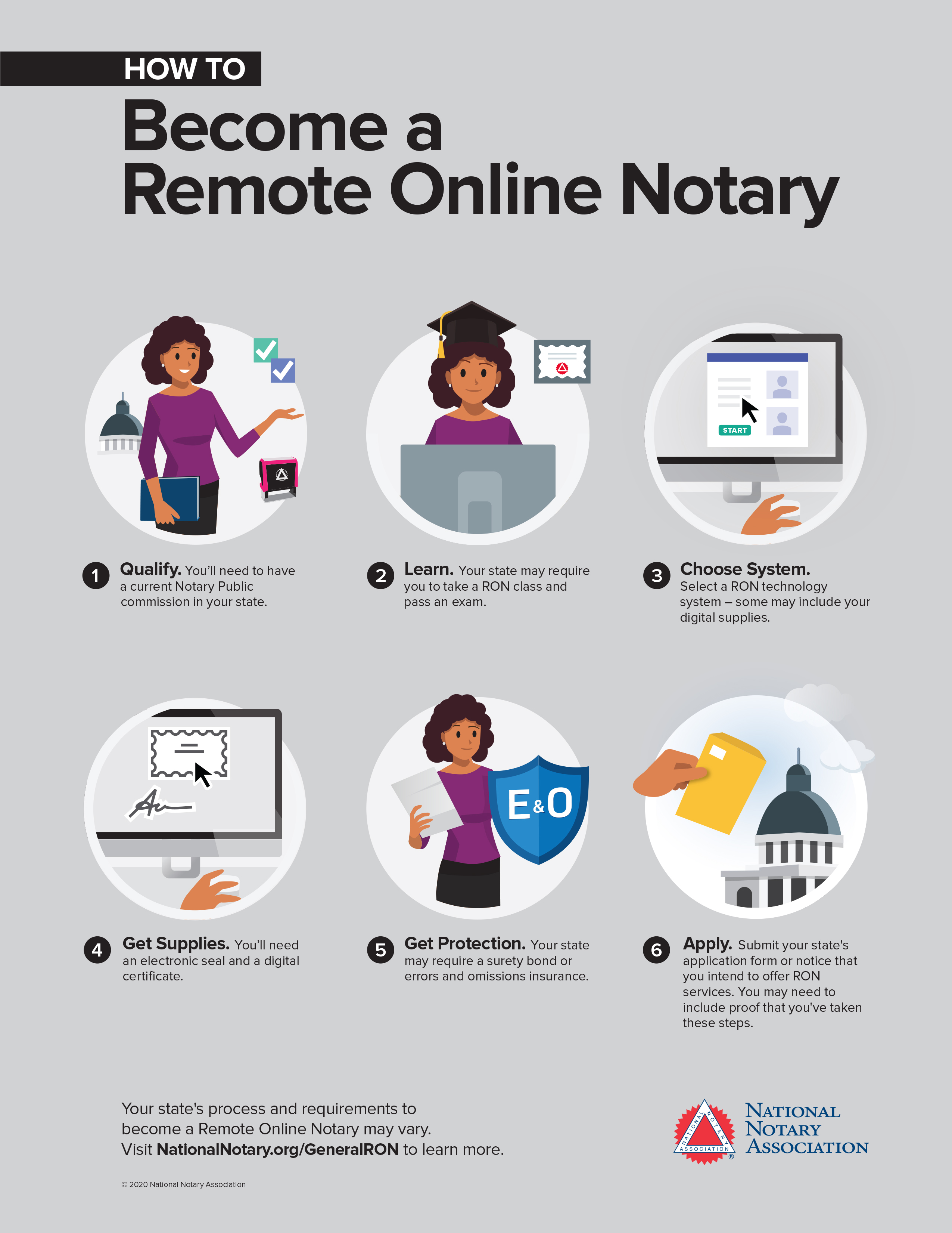 How To Become A Notary In Indiana