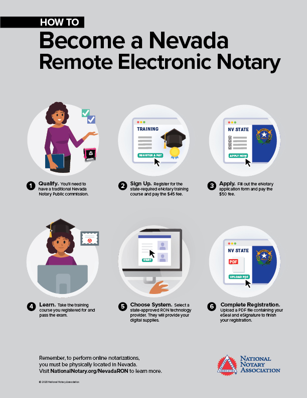 How to Become a Remote Online Notary in Nevada