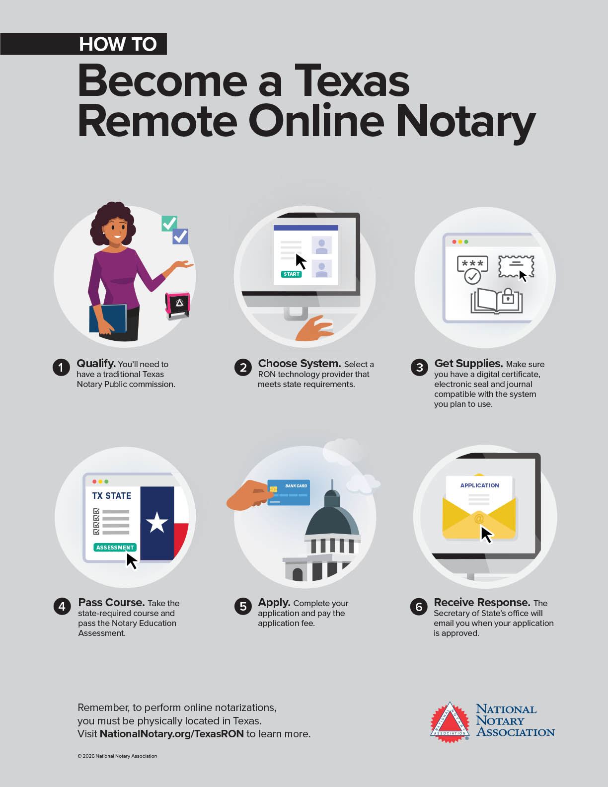 How to Become a Remote Online Notary in Texas