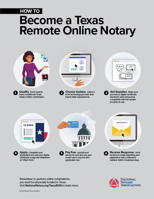 How to Become a Remote Online Notary in Texas