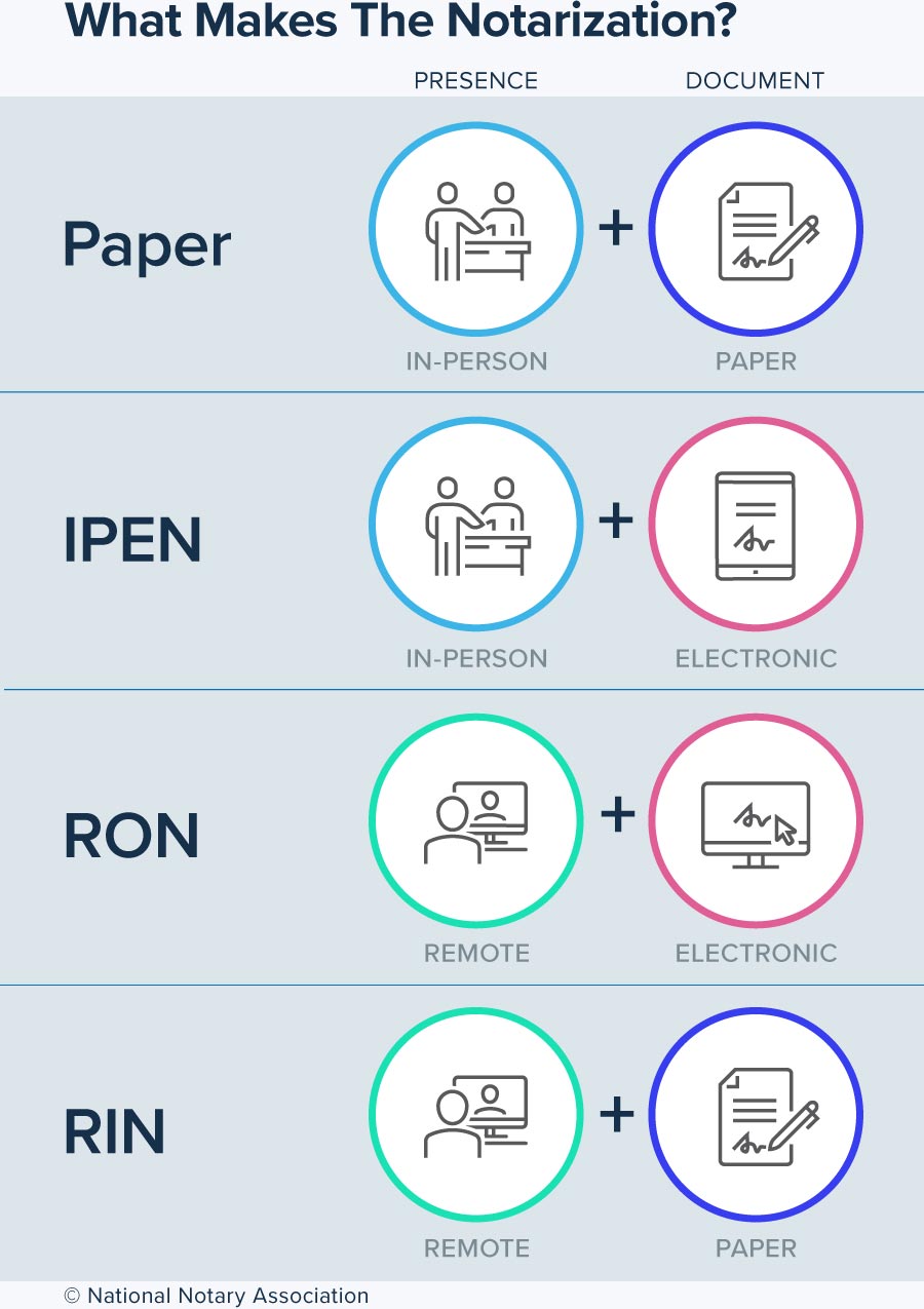 3 ways remote online notarization benefits Notaries