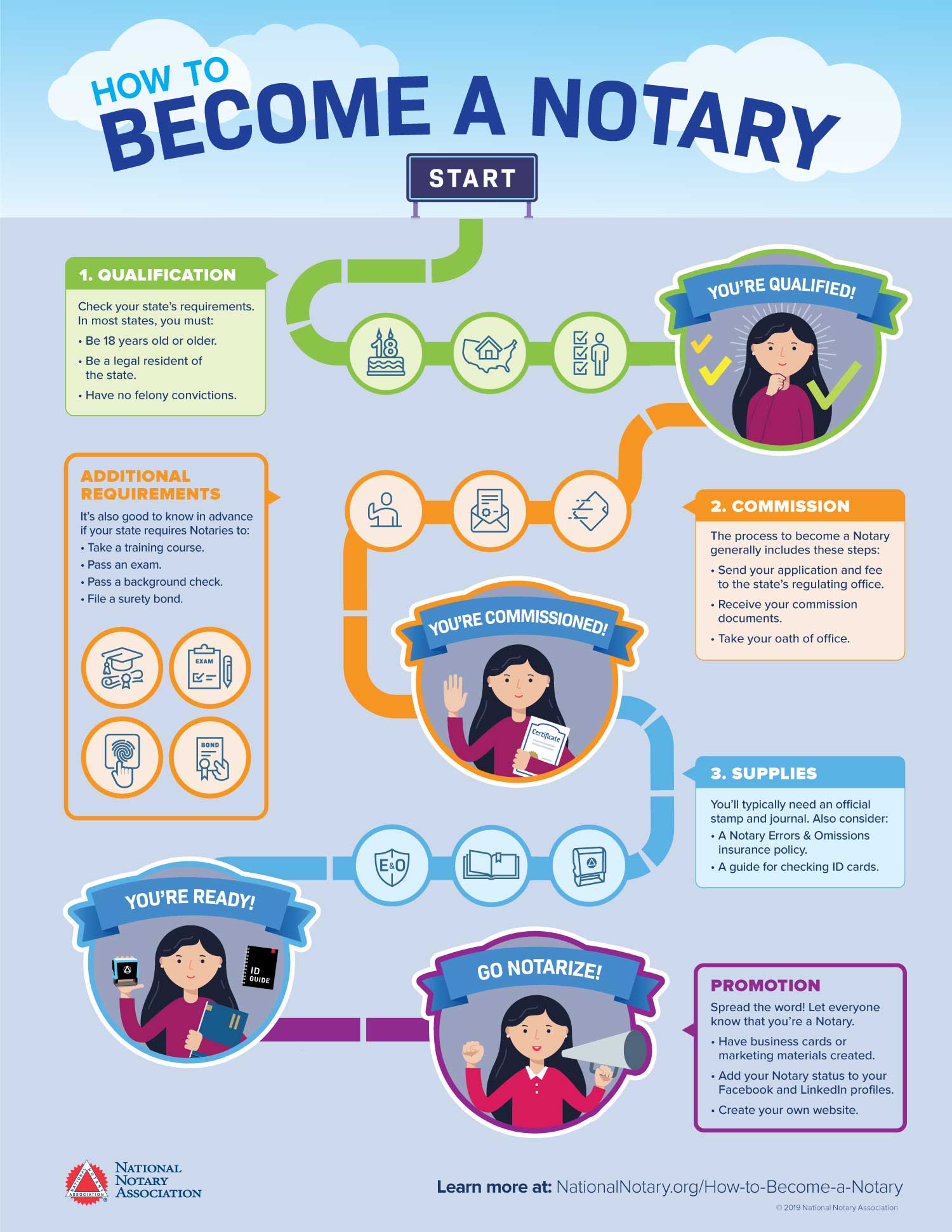 Become a Notary Infographic